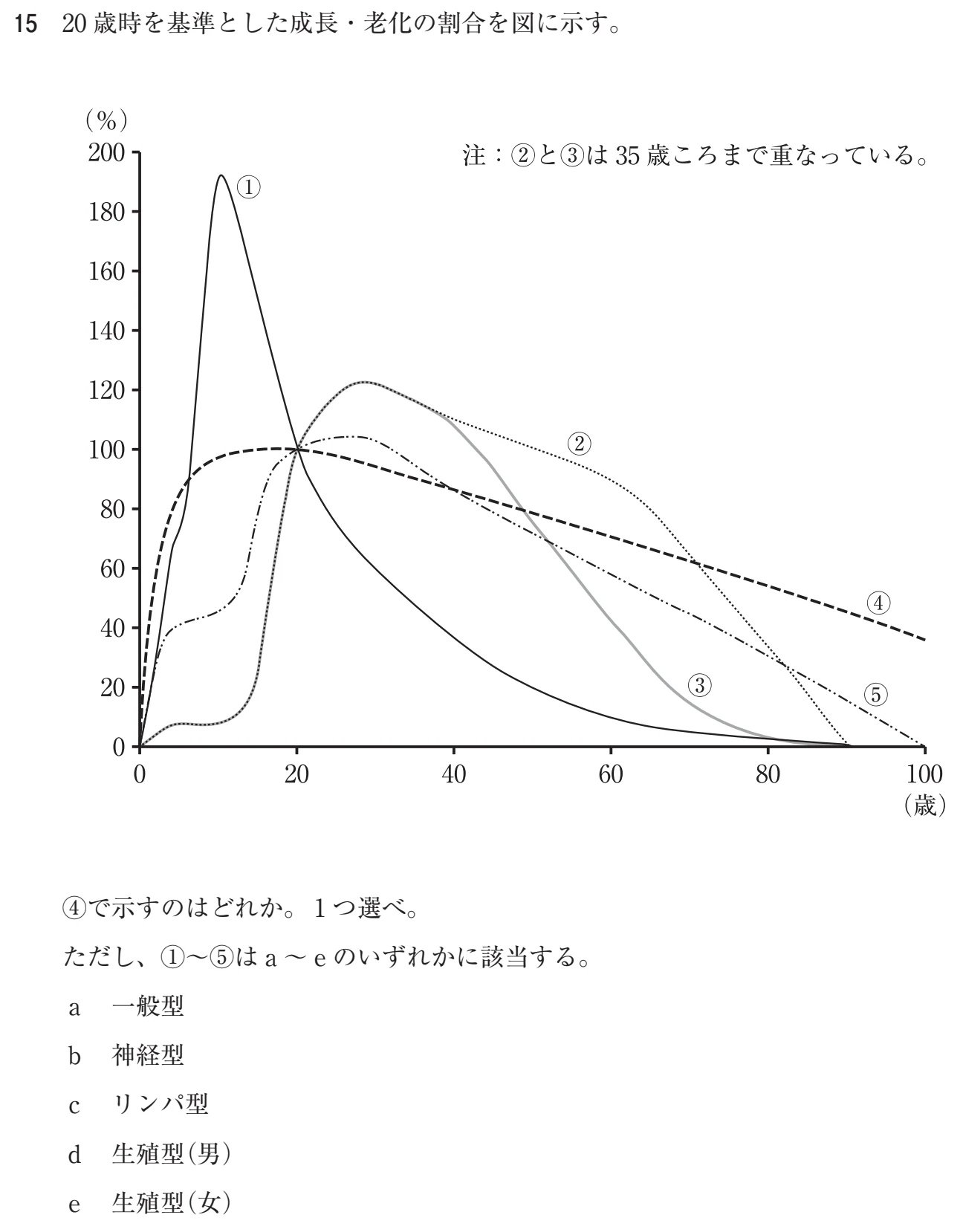 118A15 問題文（厚生労働省公表資料の切り出し）