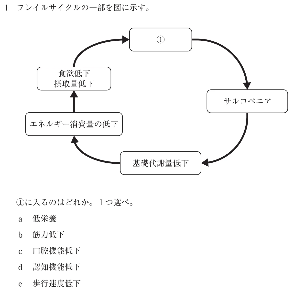 118C1 問題文（厚生労働省公表資料の切り出し）